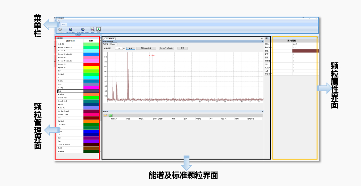 对颗粒识别及分类标准进行定义增强颗粒识别的适用范围